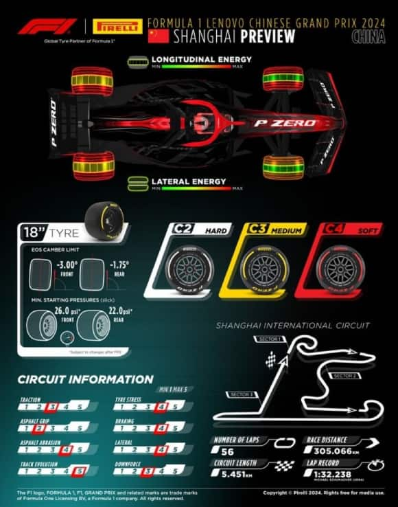 F1, GP Cina, gomme Pirelli