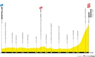 22 luglio, 16^ tappa: Montpellier-Mont Ventoux
