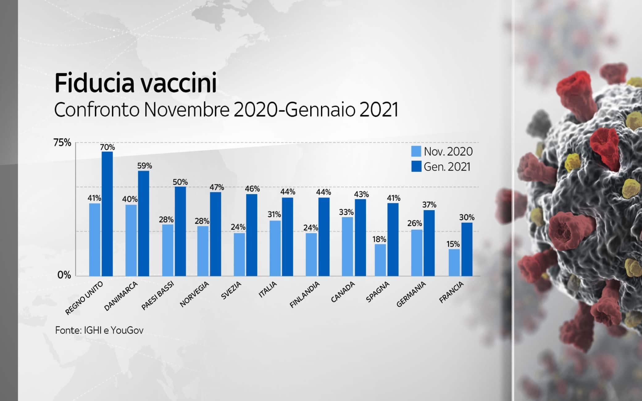 I Paesi maggiormente fiduciosi