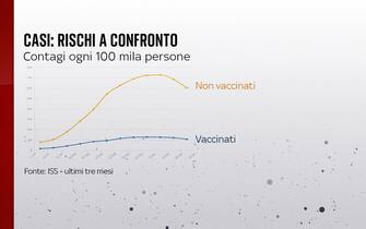 rischio covid