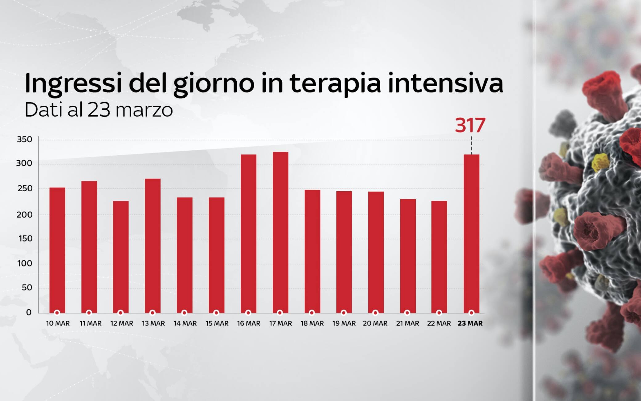 dati covid italia