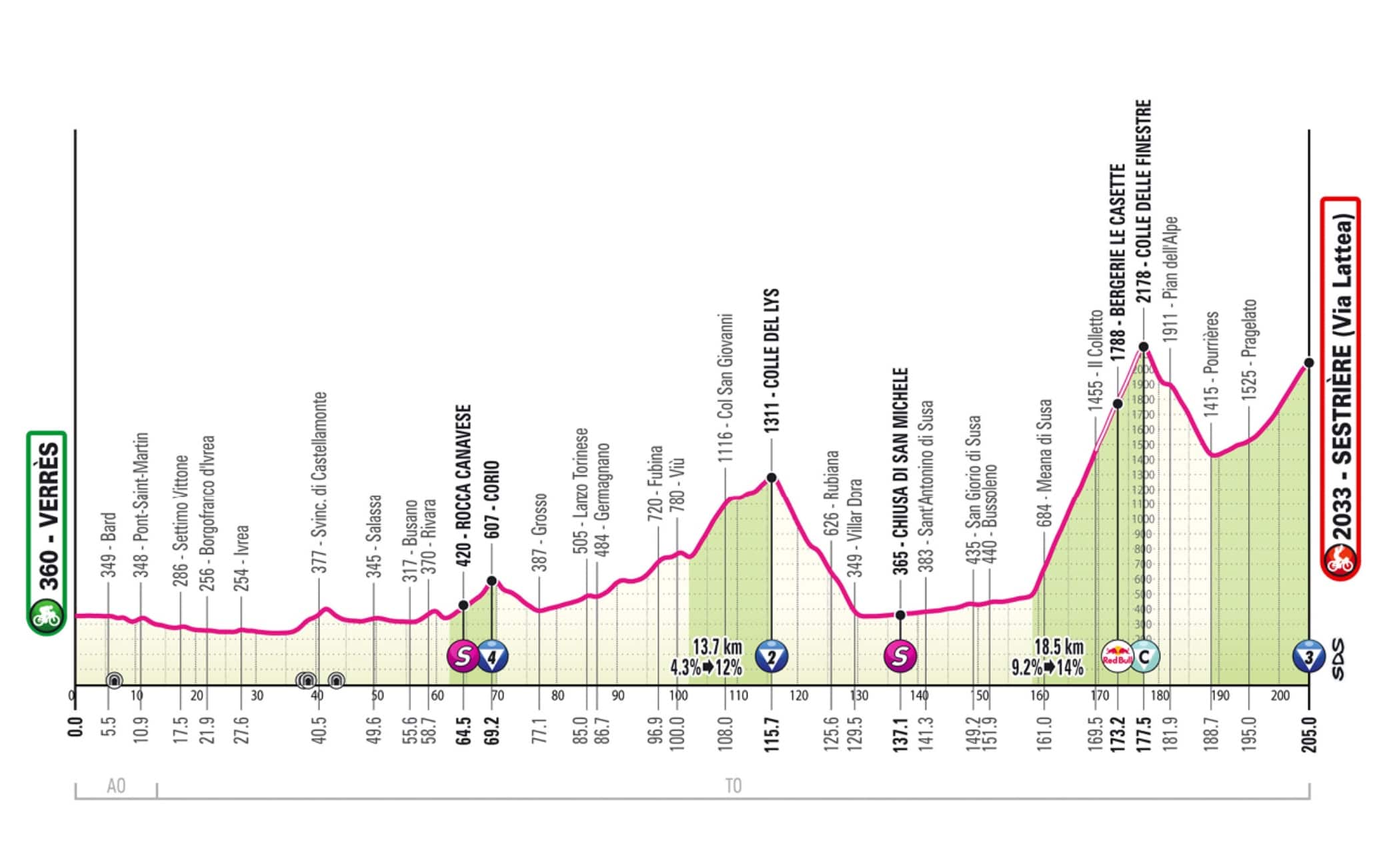 Giro 20