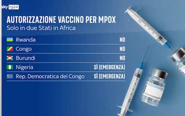 La situazione sul vaccino