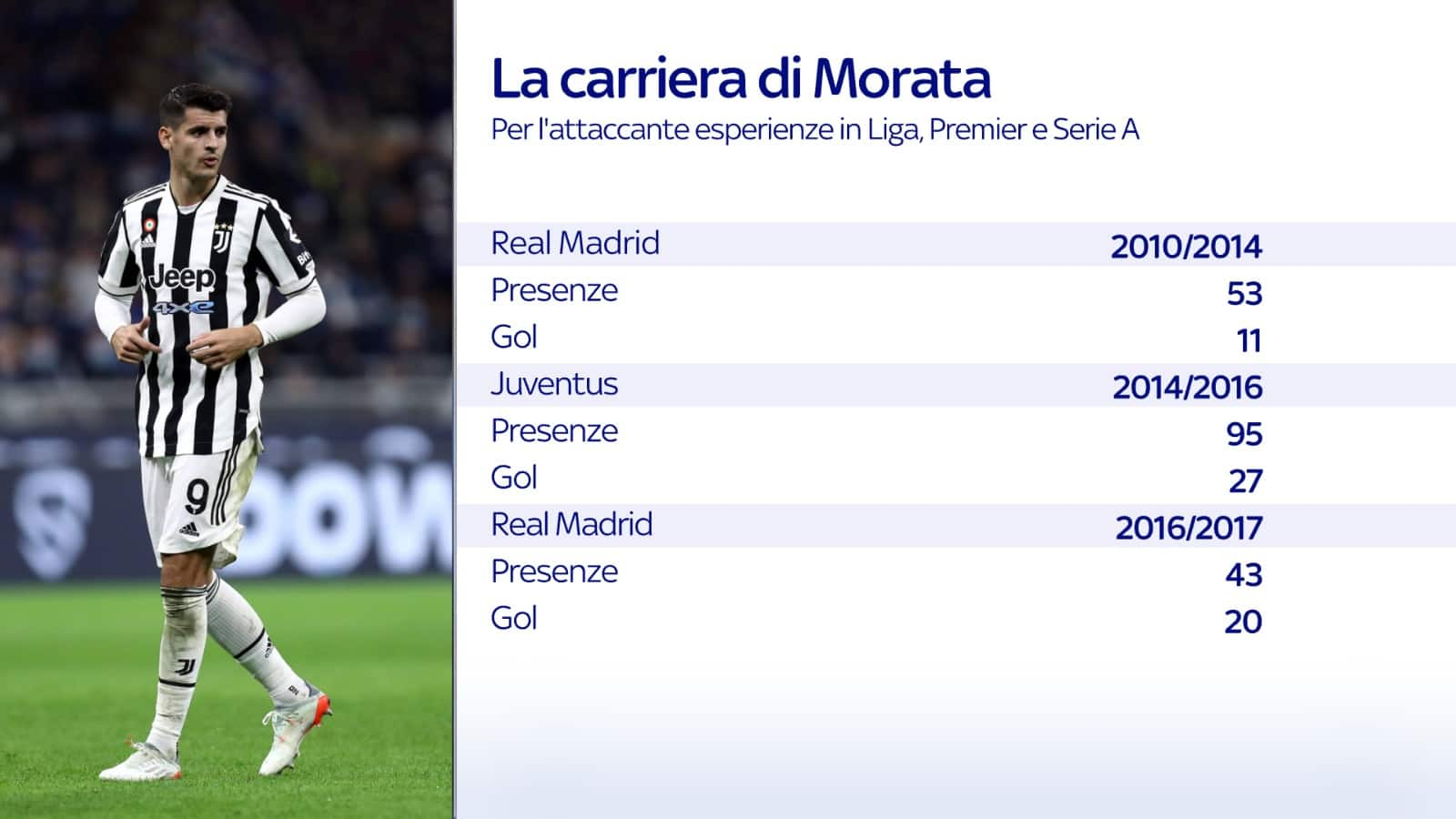 carriera morata