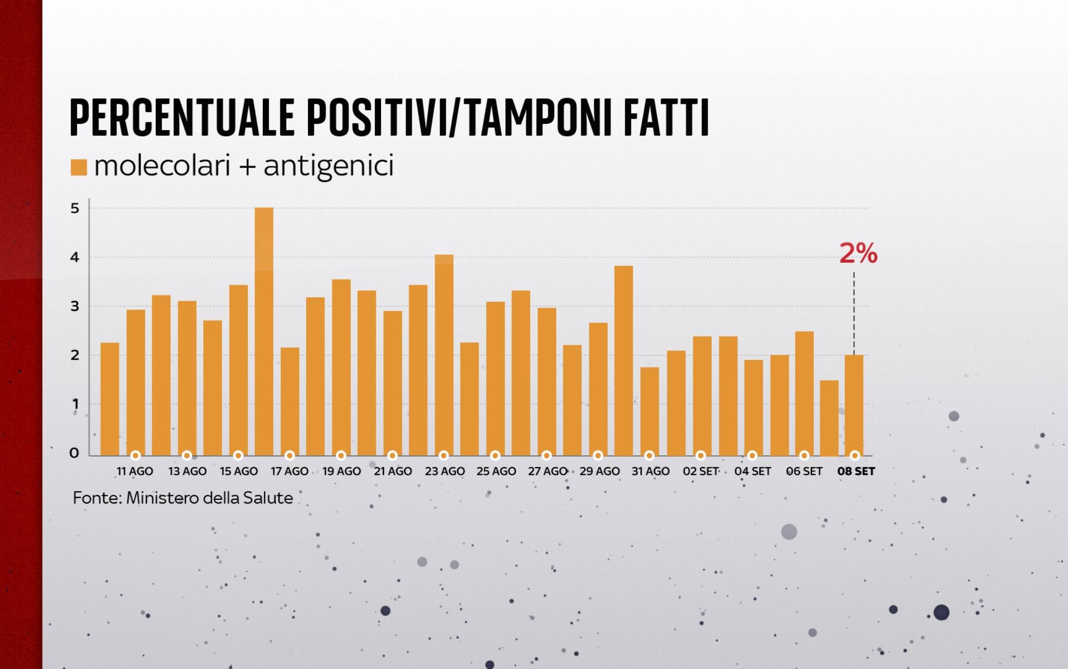 covid grafiche