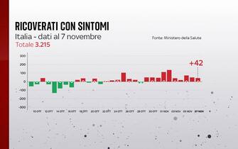 Ricoveri nei reparti ordinari