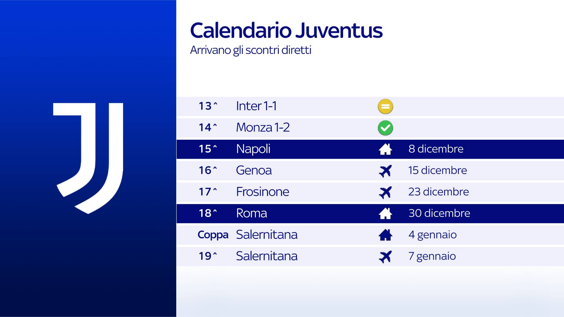 Juve, il calendario