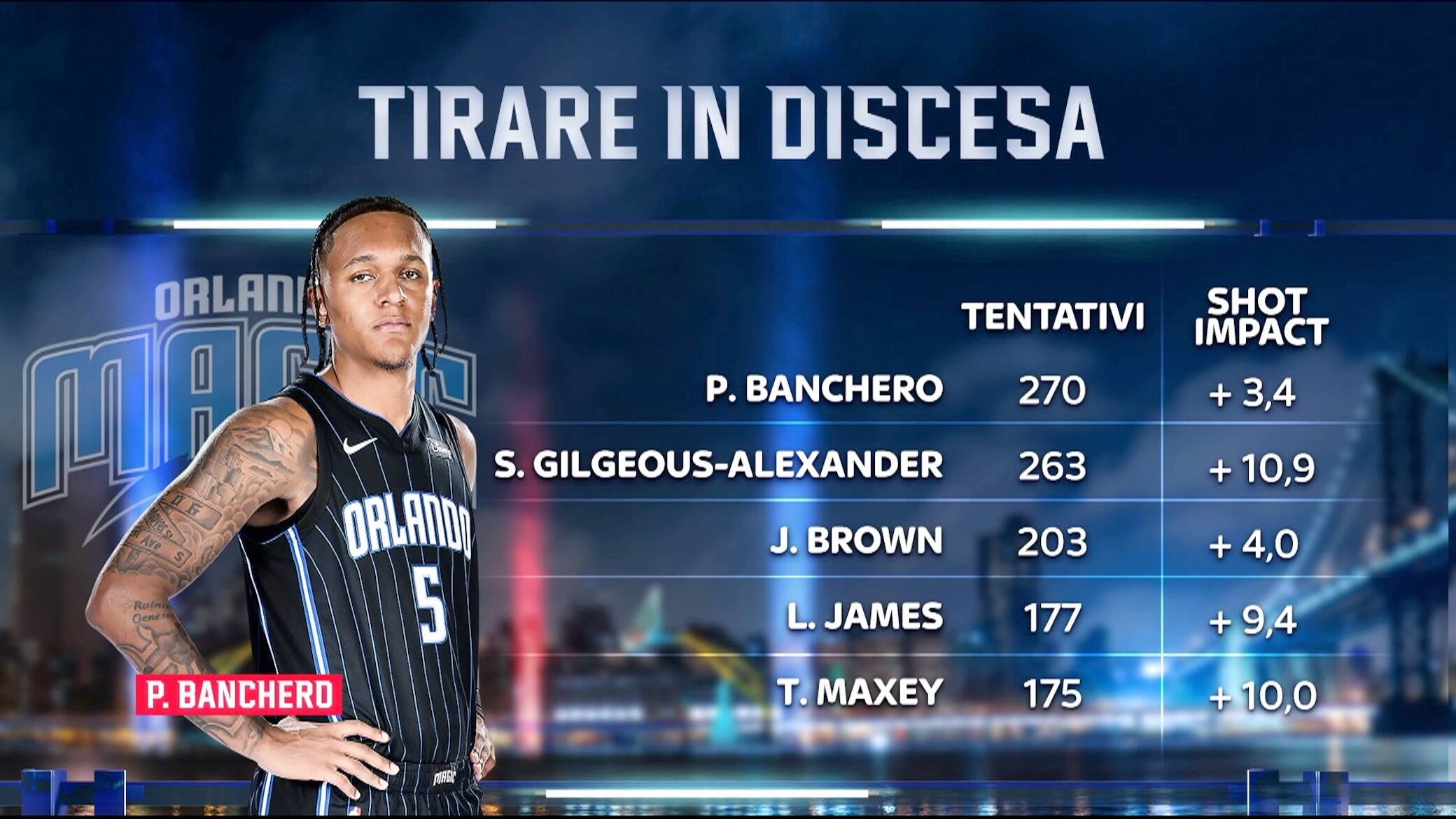 Tirare in discesa