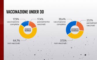 Grafiche coronavirus