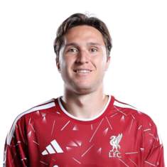 Federico Chiesa