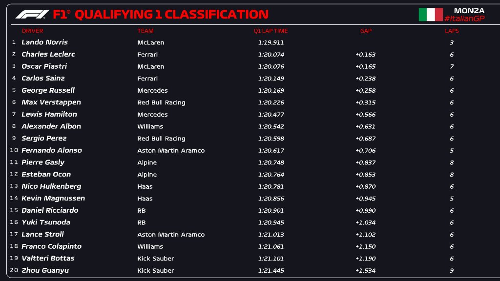 Tempi Q1