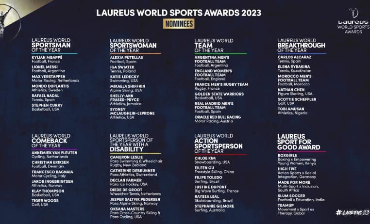 I nominees Laureus 2023