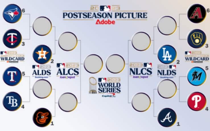 La griglia delle squadre partecipanti alla post season della MLB