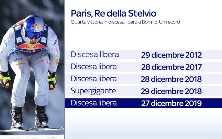 Le vittorie di Paris a Bormio