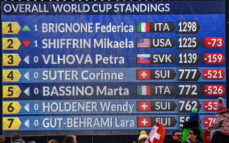La nuova classifica generale di coppa del mondo dopo la tappa di Crans Montana