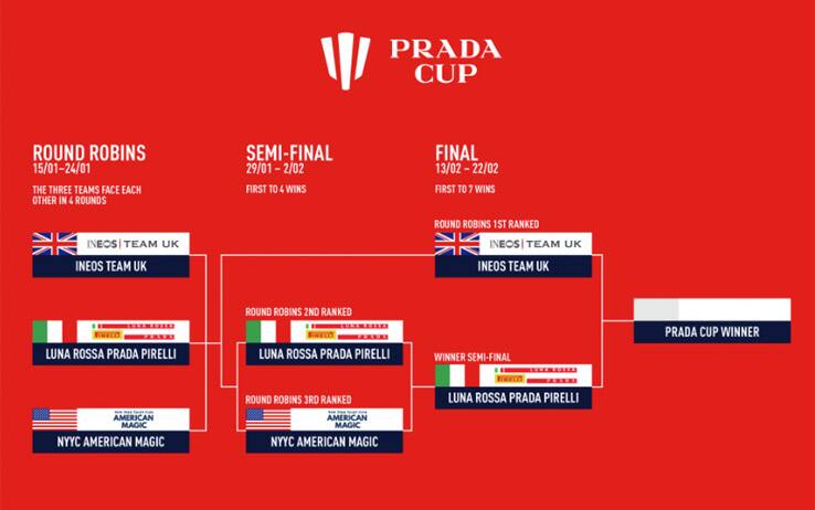 Finale Prada Cup 2021 Luna Rossa Ineos Uk Il Calendario Delle Regate Sky Sport
