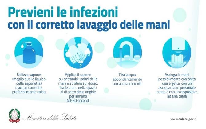 Coronavirus I Consigli Del Ministero Della Salute Sui Social Per La Prevenzione Sky Sport