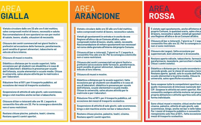 Cosa succederà il 7 gennaio? Si tornerà al sistema delle fasce