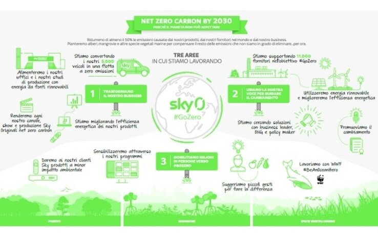 Sky Zero