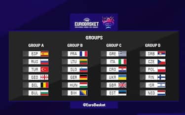 gironi_eurobasket_2022