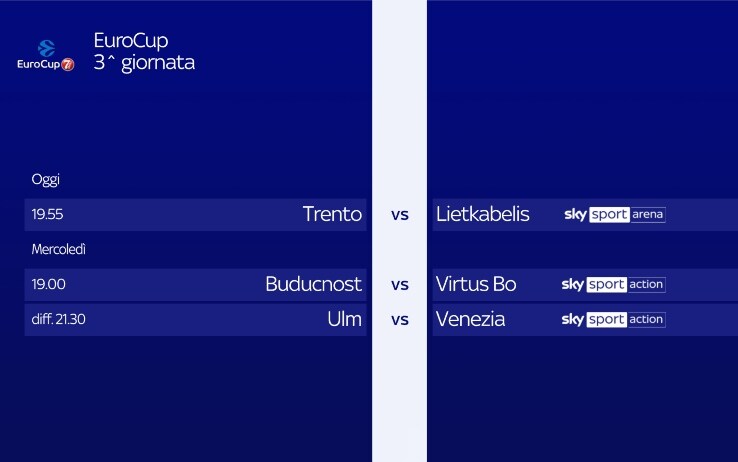 Eurocup