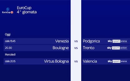 Eurocup: Venezia, Trento, Bologna LIVE su Sky
