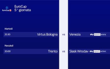 Eurocup, V. Bologna-Venezia stasera LIVE su Sky