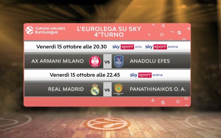 Olimpia Milano-Efes