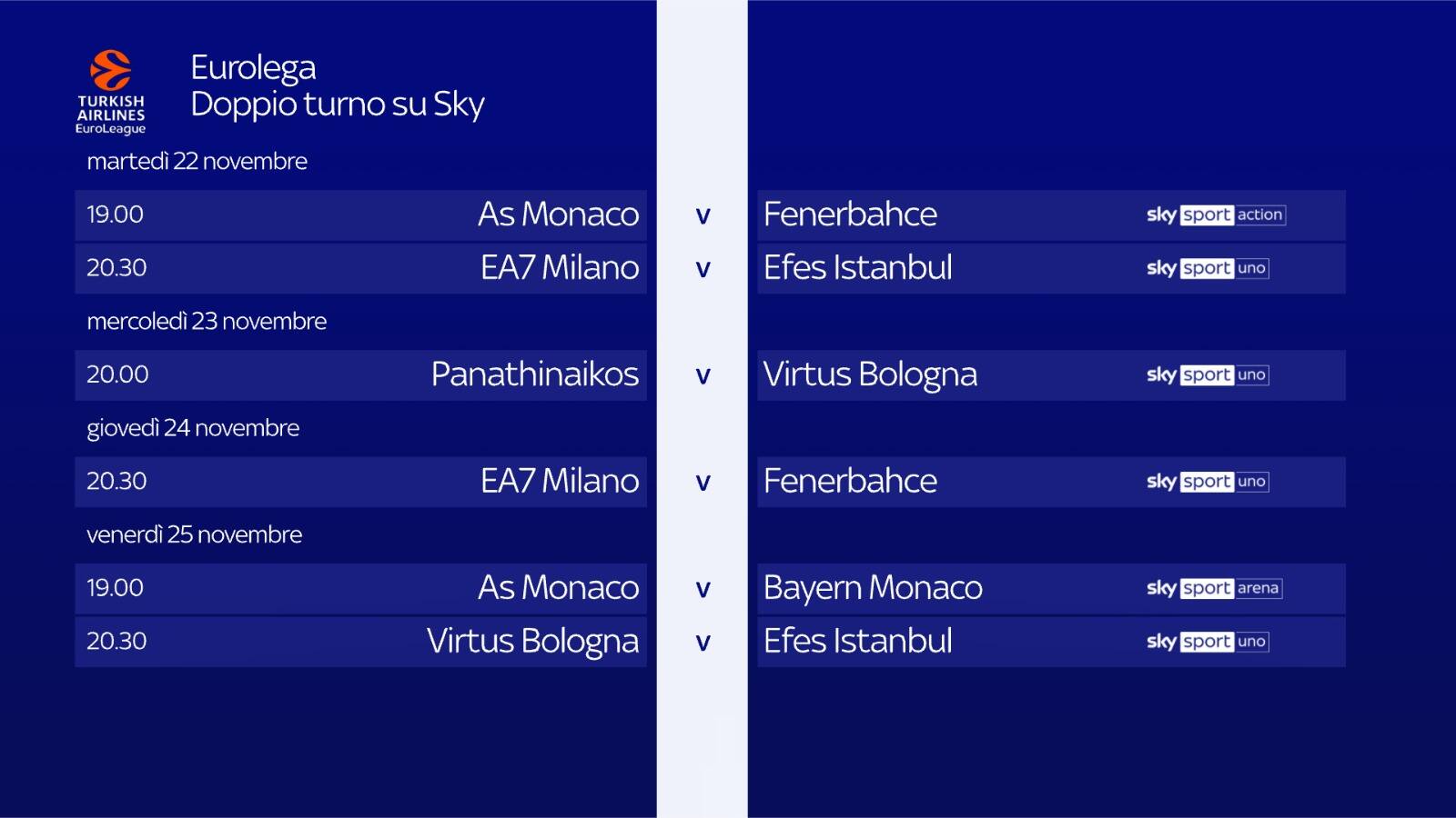 Le partite della settimana di Eurolega in onda su Sky