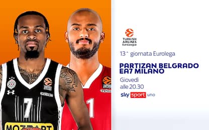 Partizan-Olimpia LIVE su Sky Sport Uno alle 20.30