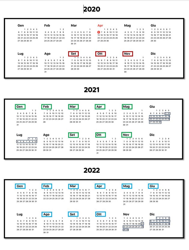 Campionato Del Mondo 2022 Calendario