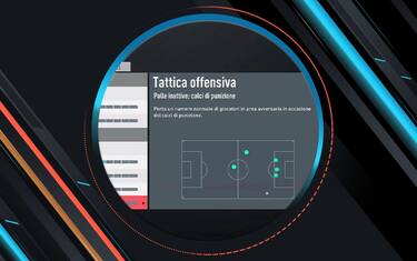 FIFA 20: le tattiche più efficaci