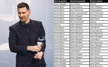 cover_messi_the_best_2022_voti
