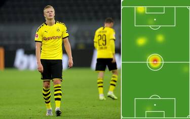 Haaland immobile: batte solo i calci d'inizio