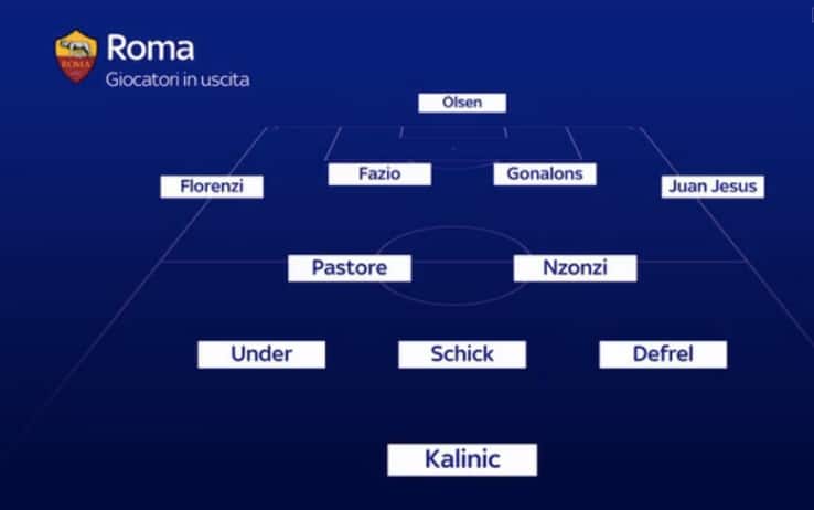 Roma, la formazione delle possibili uscite