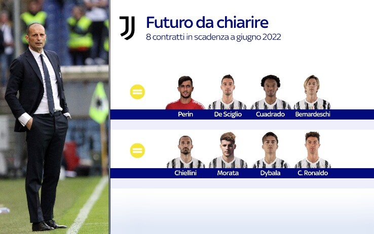 I giocatori in scadenza nel 2022