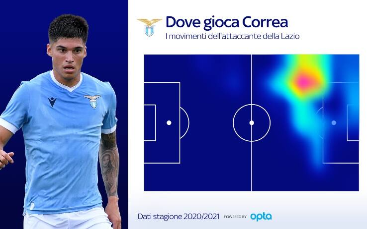 heatmap_correa