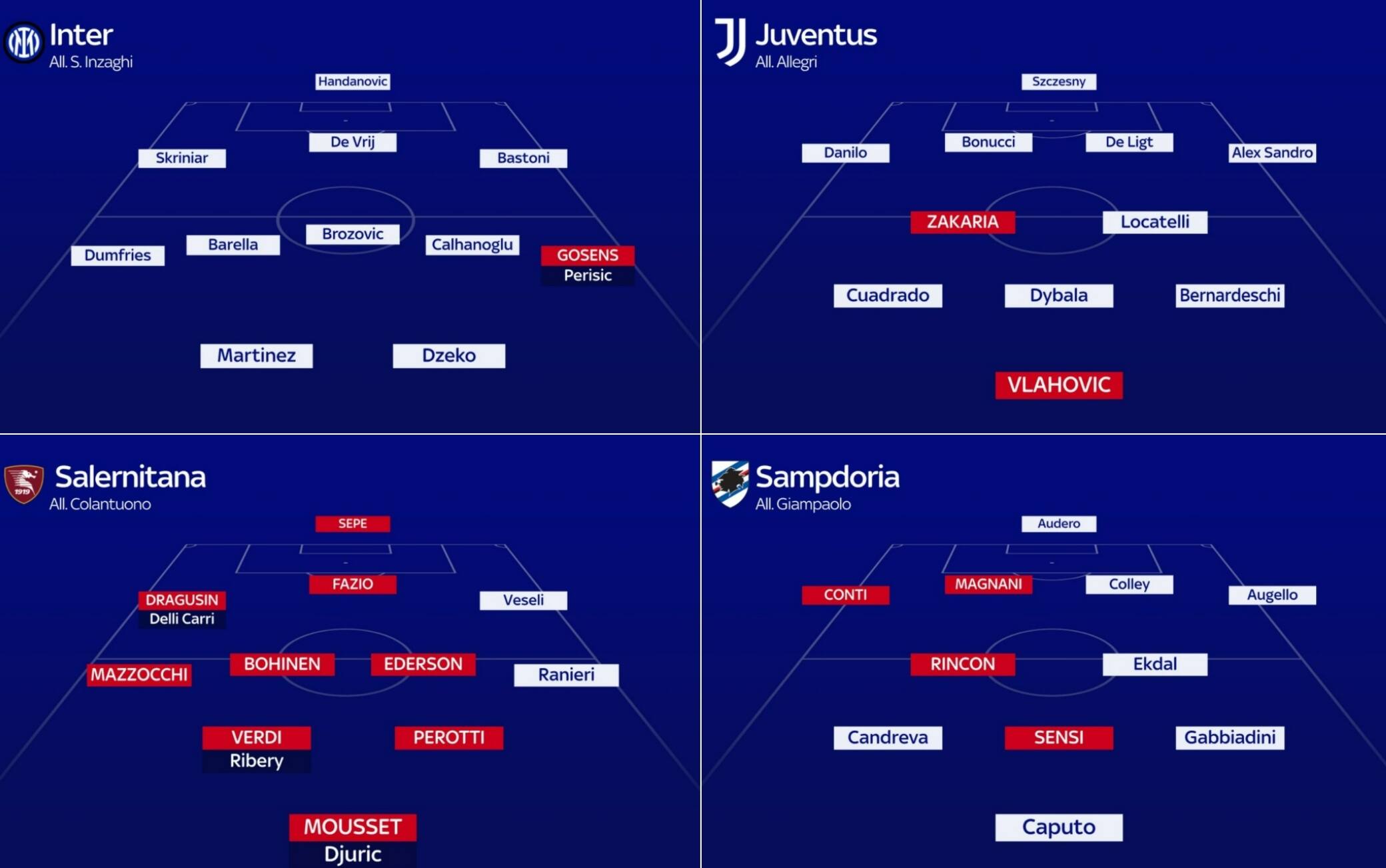 Probabili formazioni Serie A, come cambiano dopo il calciomercato Sky