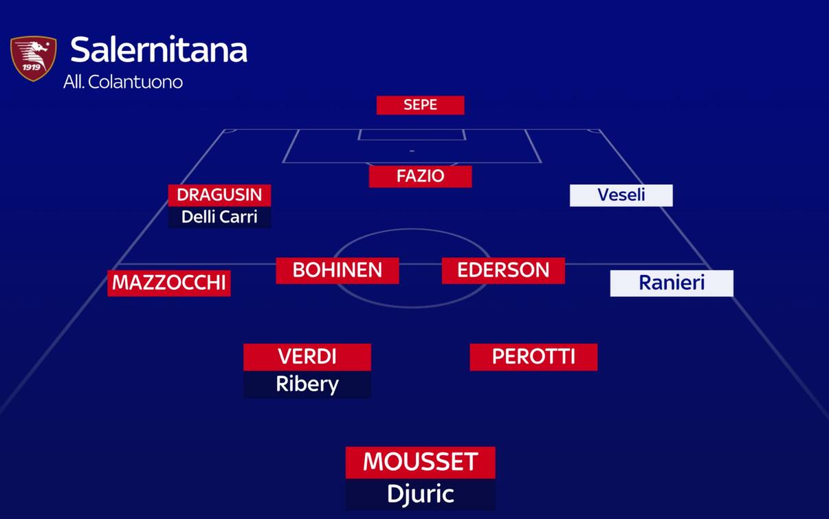 Probabili formazioni Serie A, come cambiano dopo il calciomercato Sky