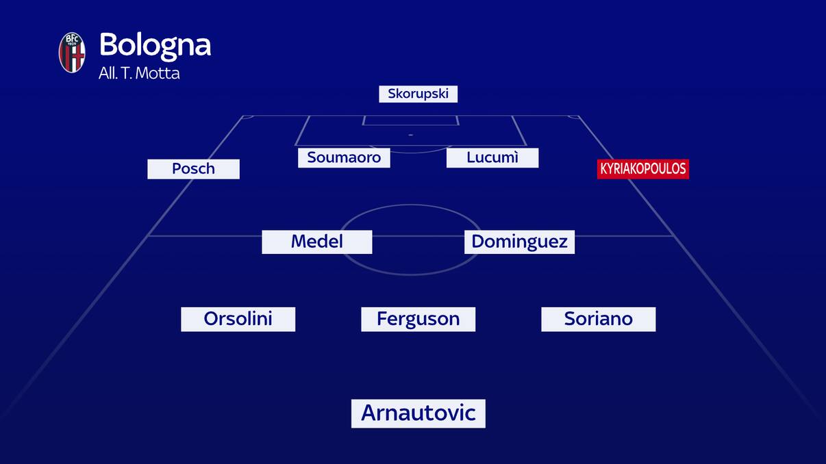 Probabili formazioni Serie A, come cambiano dopo il calciomercato Sky Sport