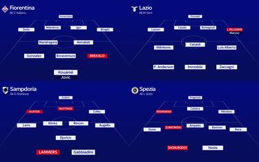 Come cambiano le 20 formazioni di Serie A
