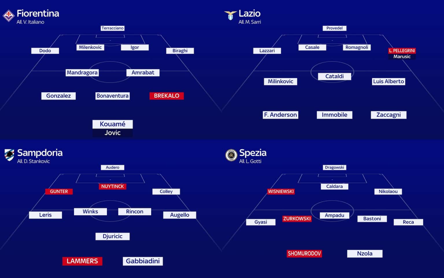 Probabili formazioni Serie A, come cambiano dopo il calciomercato Sky
