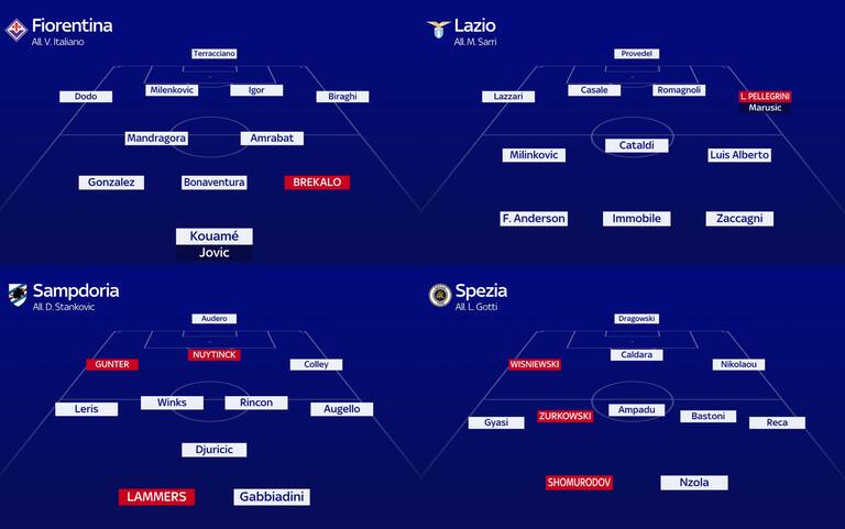 Probabili Formazioni Serie A Come Cambiano Dopo Il Calciomercato Sky 