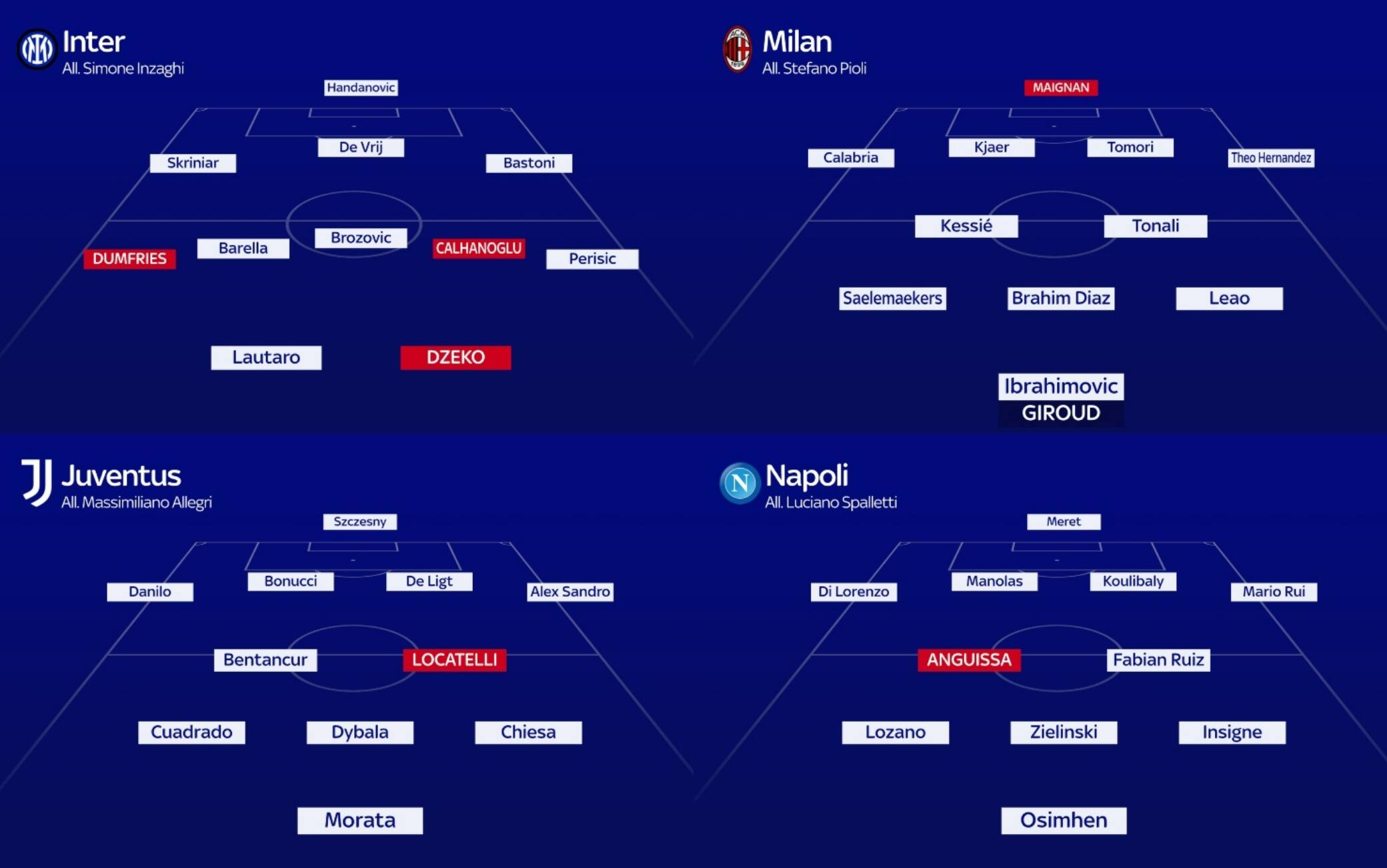 Probabili Formazioni Serie A, Come Cambiano Dopo Il Calciomercato | Sky ...