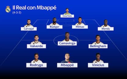 Come giocherà il Real di Ancelotti con Mbappé