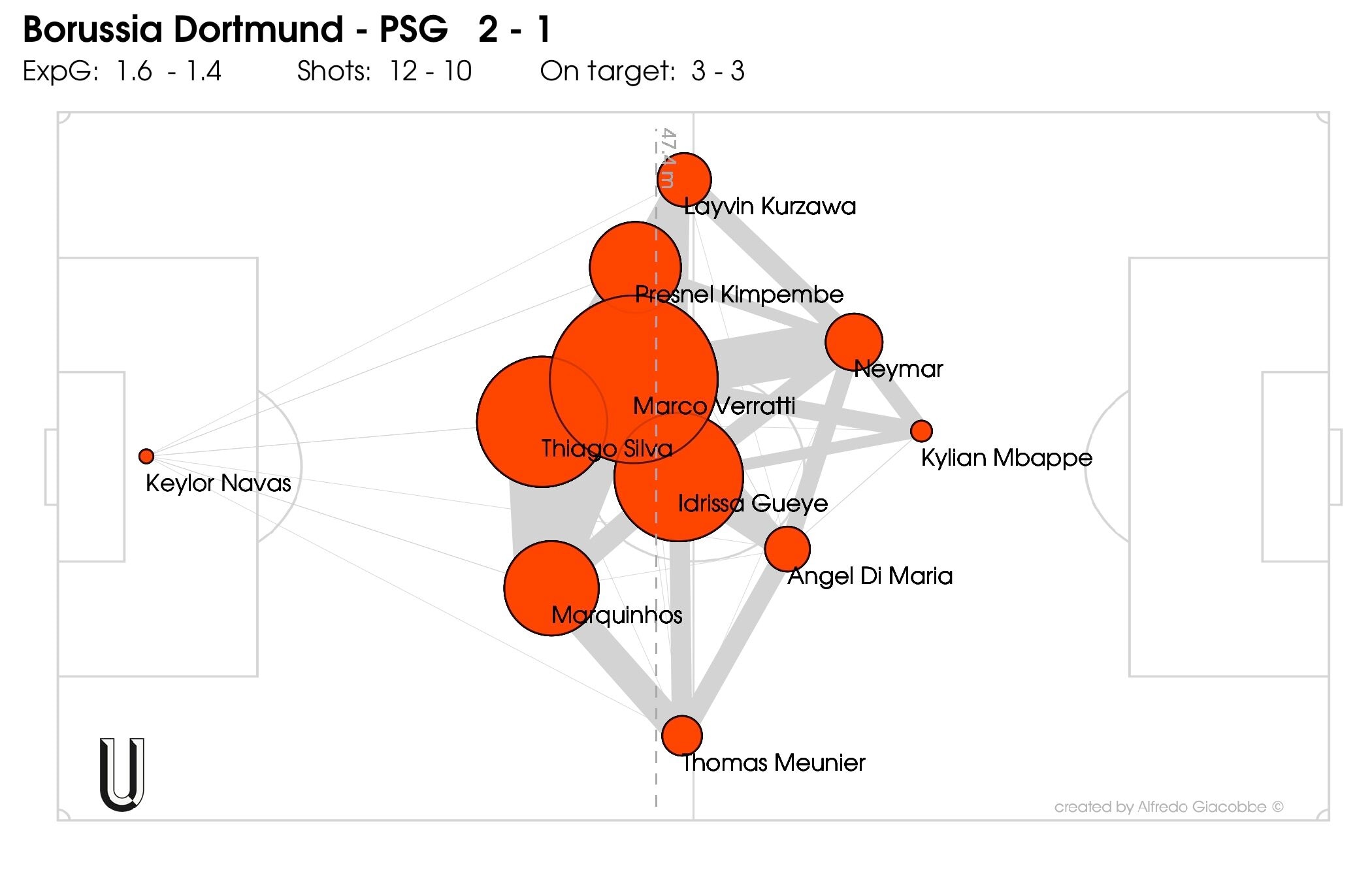 borussia_psg