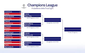 champions league final eight