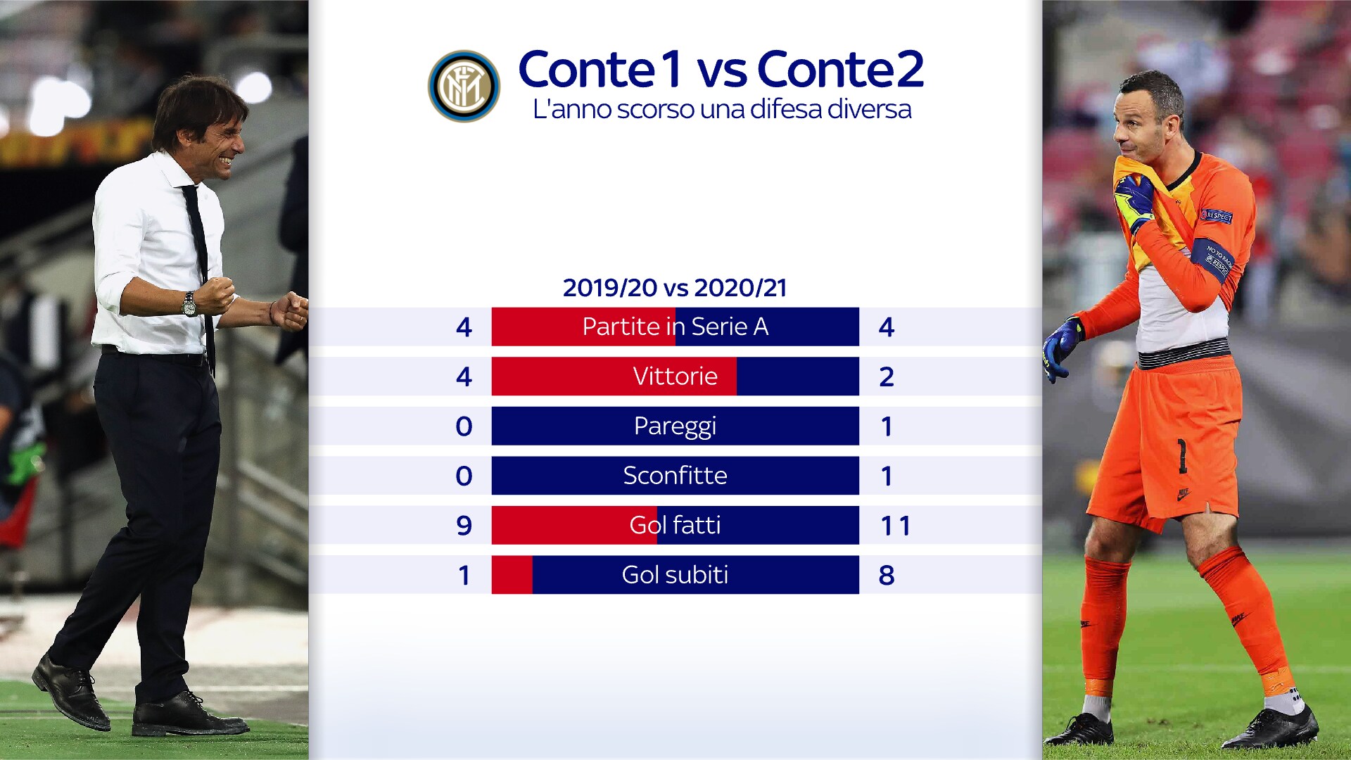 confronto conte