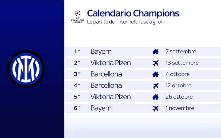 Calendario Inter in Champions 2022: le partite del girone