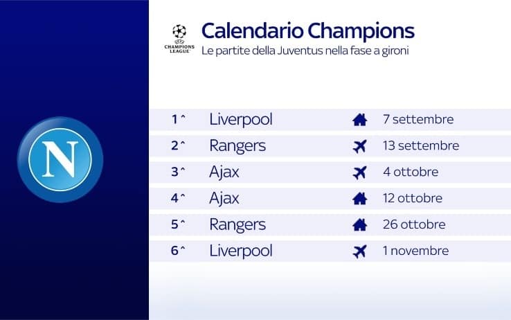 Champions, il calendario del Napoli